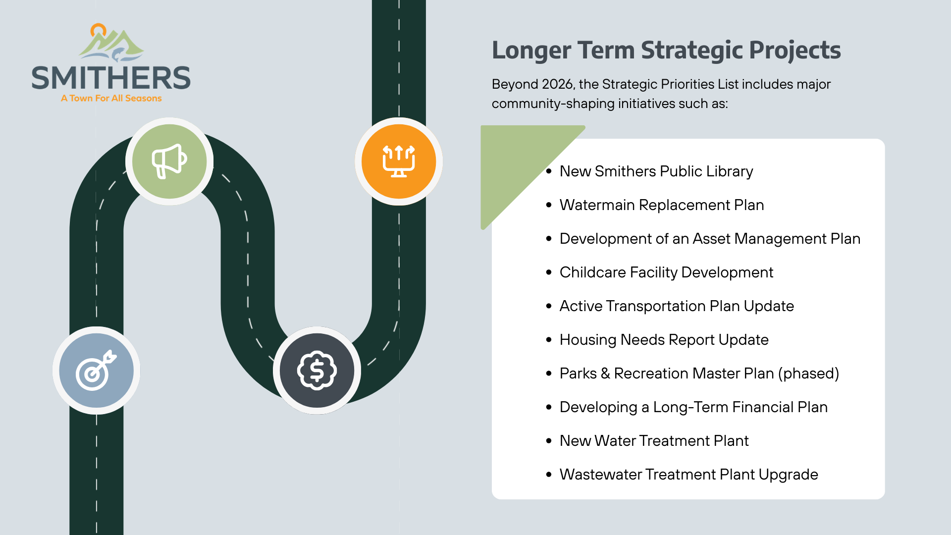 Picture 2 of long term strategic projects