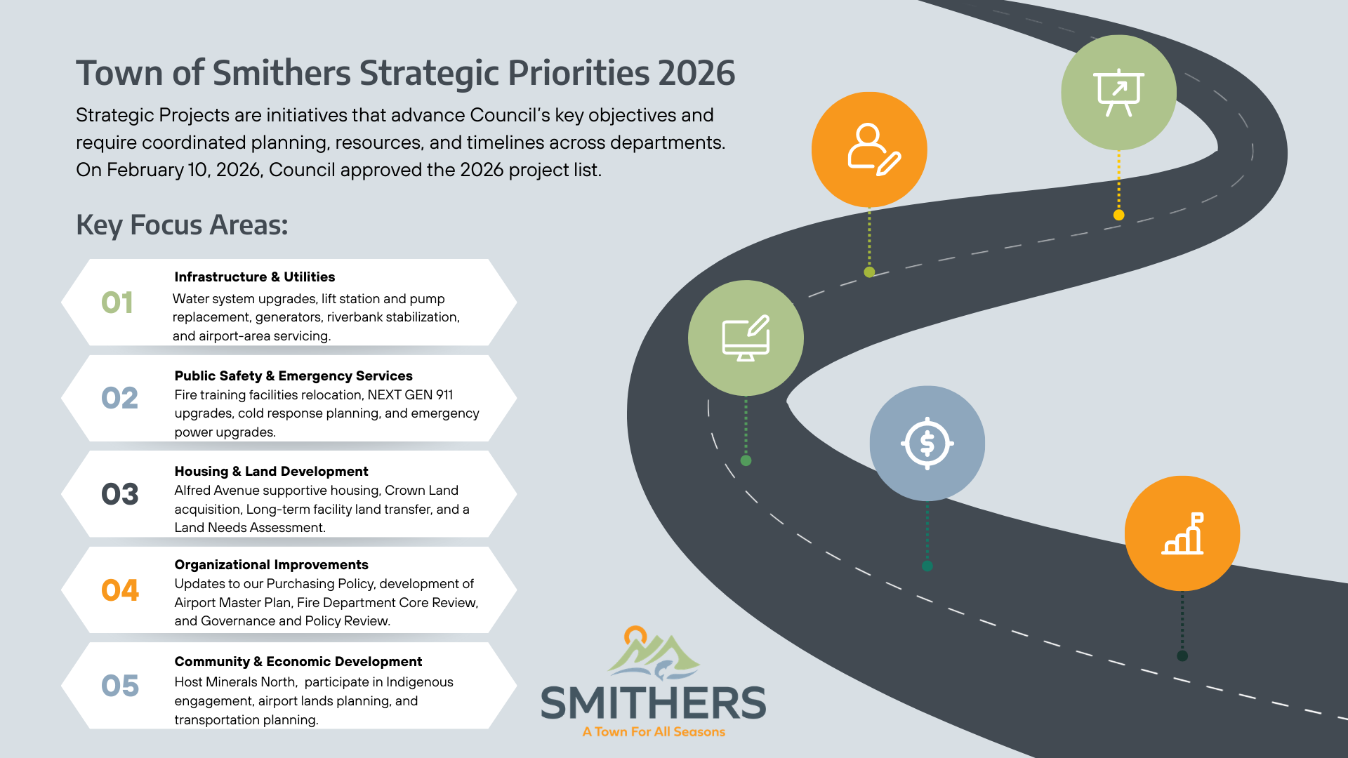 Picture of 2026 Road Map of Strategic Projects